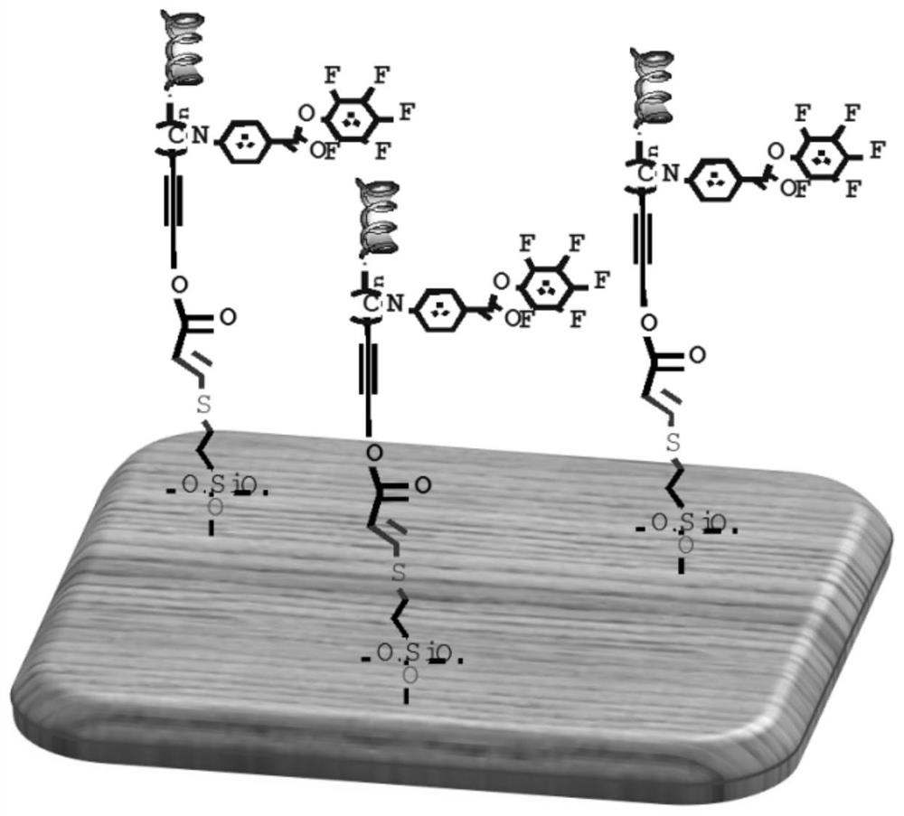 A kind of surface treatment method of superhydrophobic multifunctional cellulose-based material