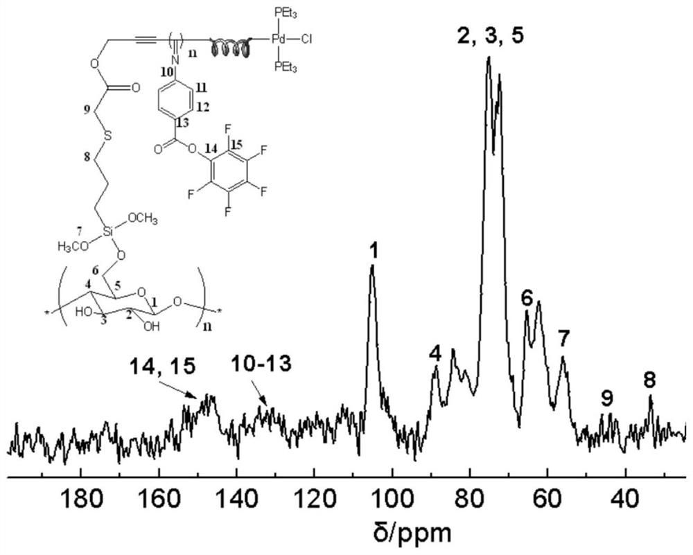 A kind of surface treatment method of superhydrophobic multifunctional cellulose-based material