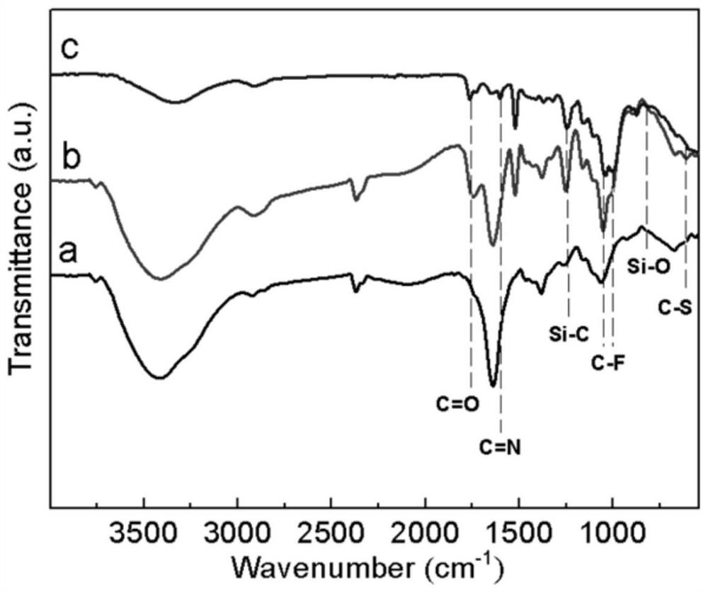 A kind of surface treatment method of superhydrophobic multifunctional cellulose-based material