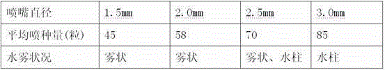 Liquid inoculation method for artificially planting cistanche