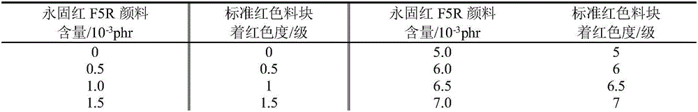 Method for testing and evaluating plate-out performance of lubricant for rigid PVC (polyvinyl chloride)