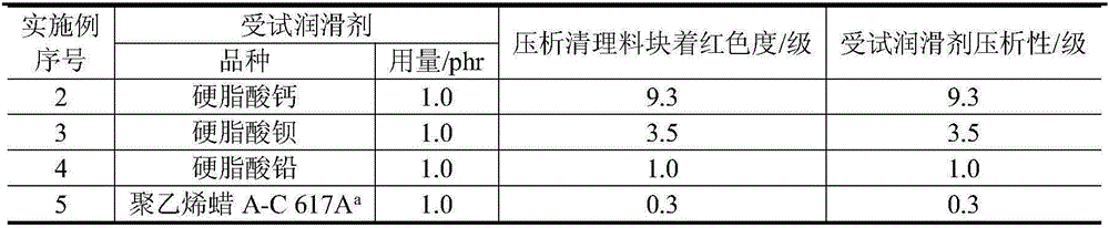 Method for testing and evaluating plate-out performance of lubricant for rigid PVC (polyvinyl chloride)