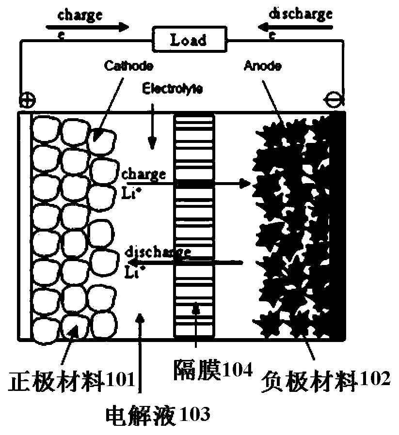 Silicon-oxygen composite negative electrode material and manufacturing method thereof