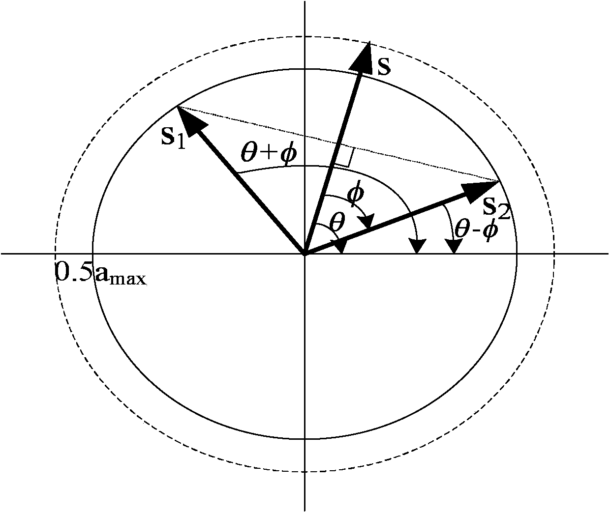 A Transmitter Branch Phase Mismatch Detection and Correction System