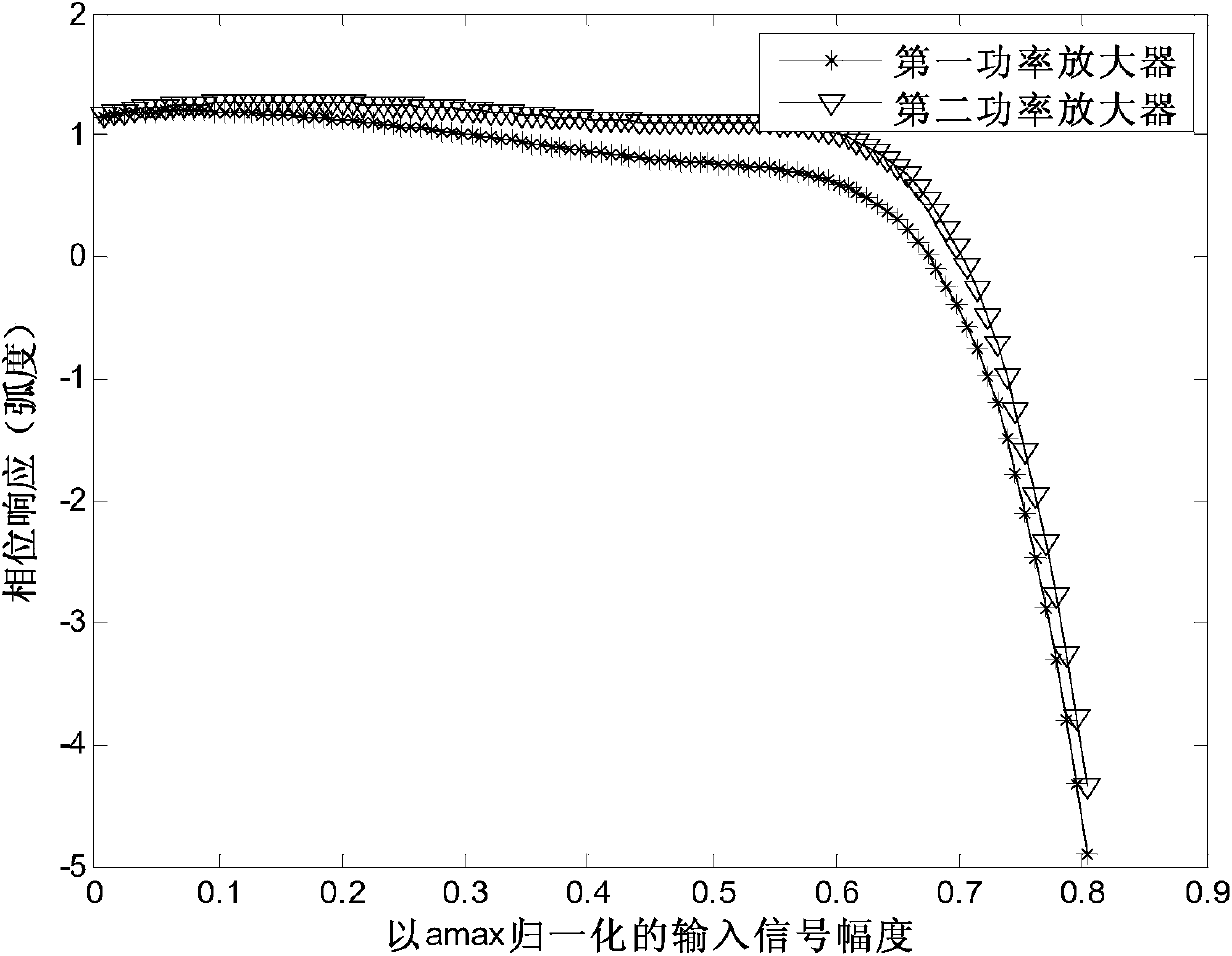 A Transmitter Branch Phase Mismatch Detection and Correction System