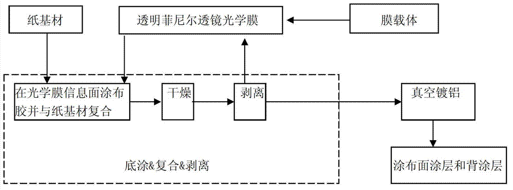 Preparation method of Fresnel lens vacuum aluminized paper and produced product thereby