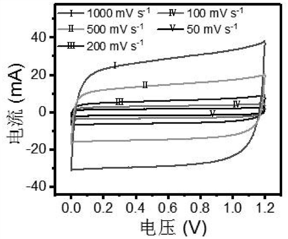 Method for multidimensional preparation of graphene-based MXene nanoflowers