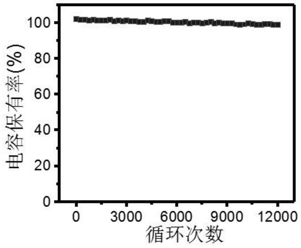 Method for multidimensional preparation of graphene-based MXene nanoflowers