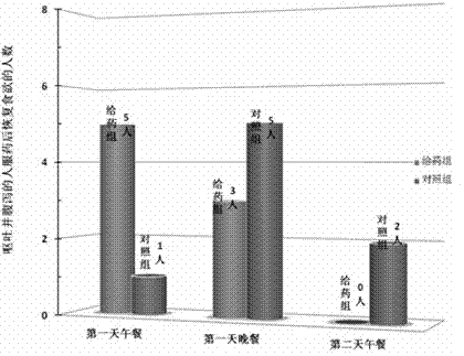 Anti-diarrhea Chinese medicinal composition and preparation method thereof