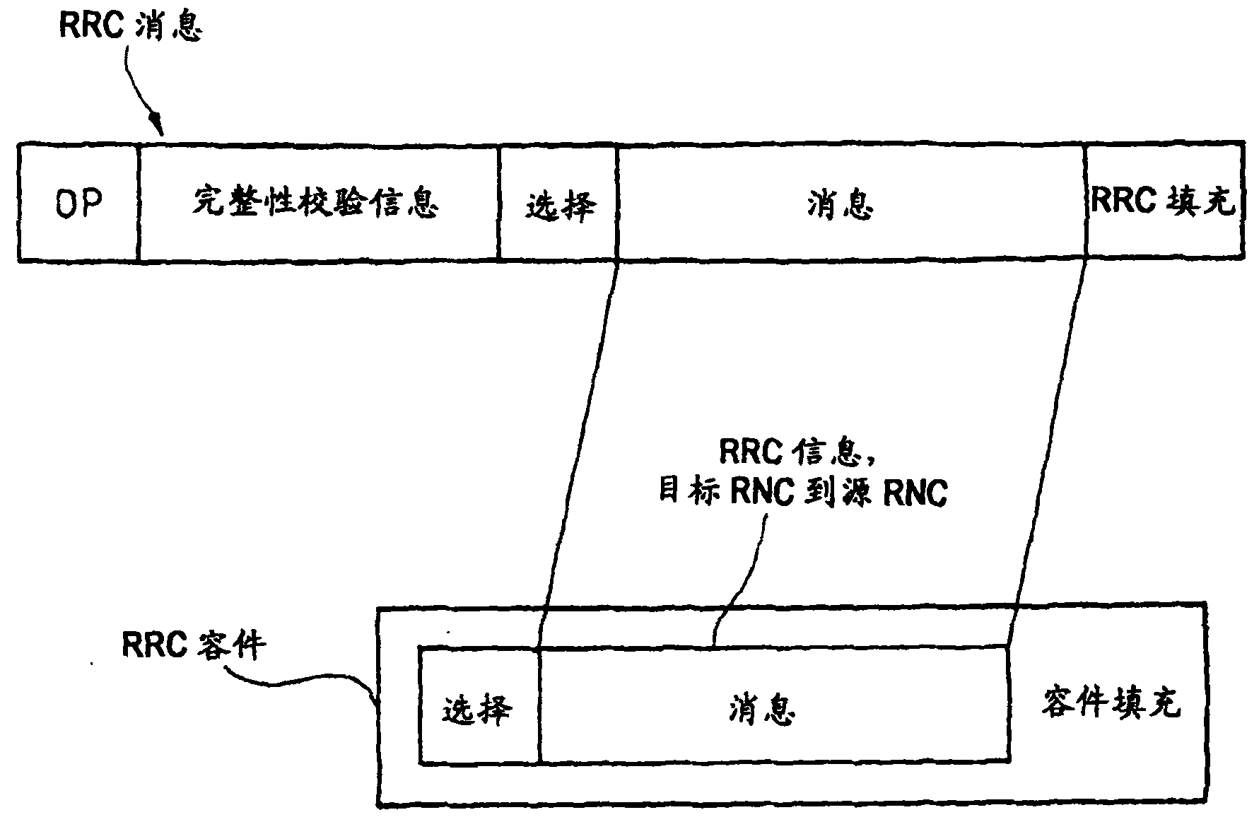 Method for protecting the integrity of messages in a mobile communications system