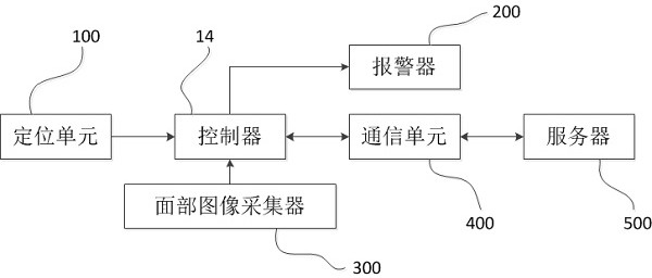 A head-mounted identification and cross-border warning system based on the Internet of Things