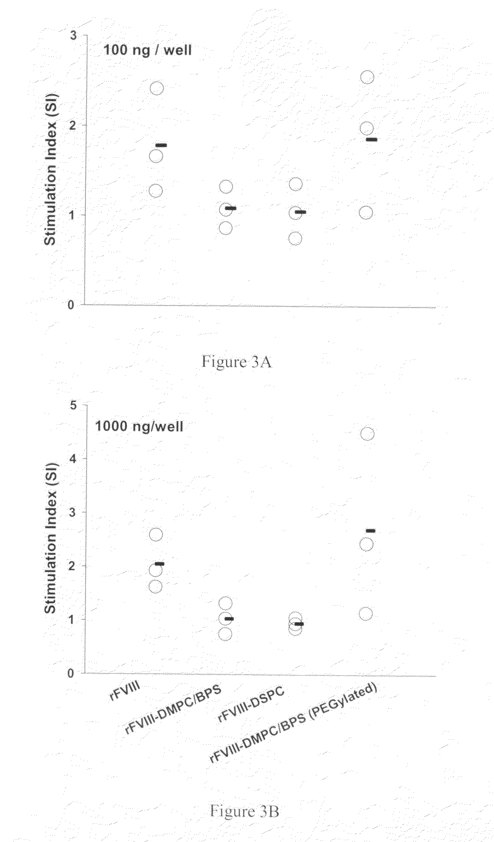 Compositions and methods for less immunogenic protein-lipid complexes