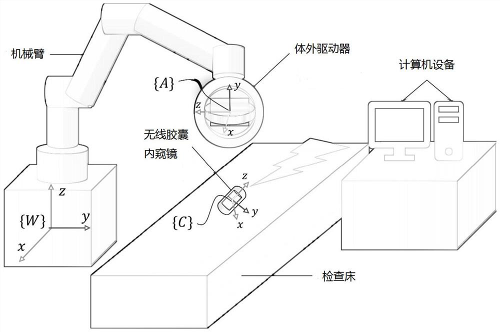 Positioning system and device of wireless capsule endoscope and computer equipment