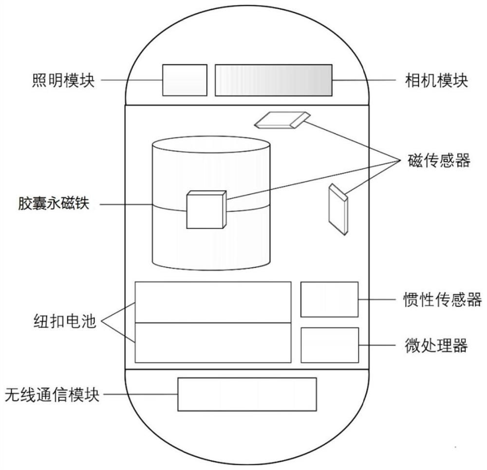 Positioning system and device of wireless capsule endoscope and computer equipment