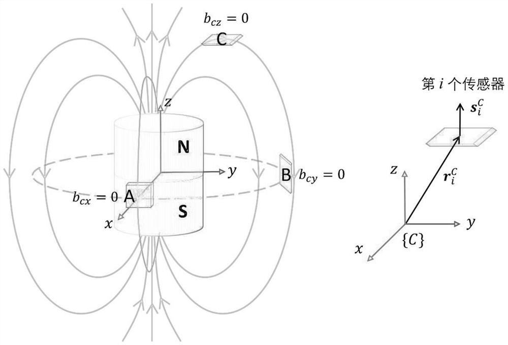 Positioning system and device of wireless capsule endoscope and computer equipment