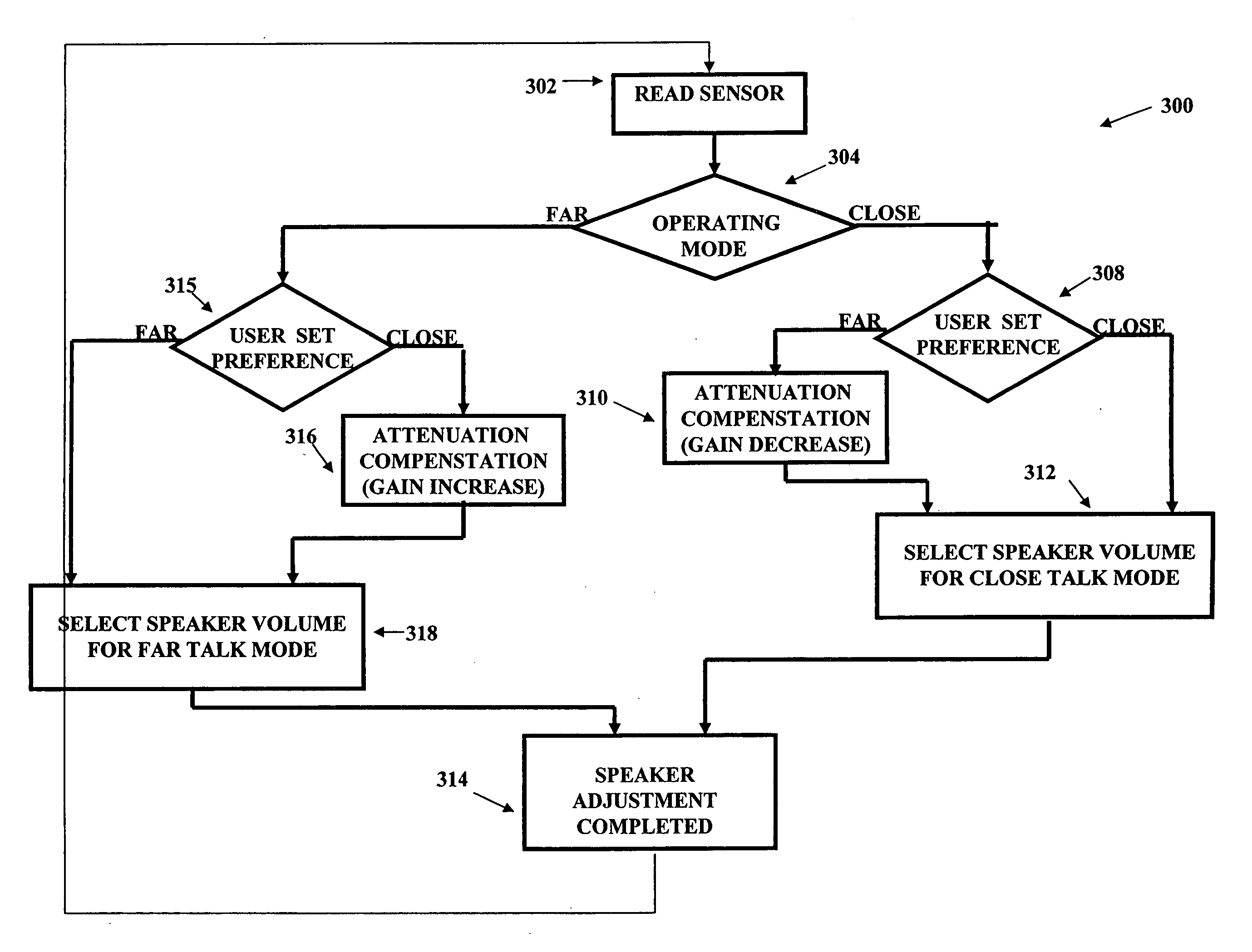 Method and apparatus for proximity sensing in a portable electronic device