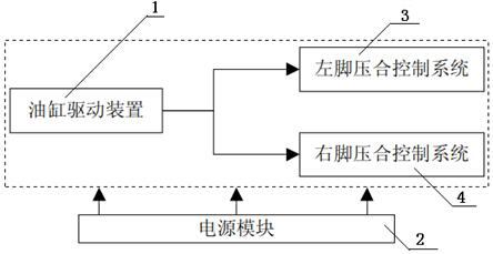 A fully automatic control method and system for a shoe press machine