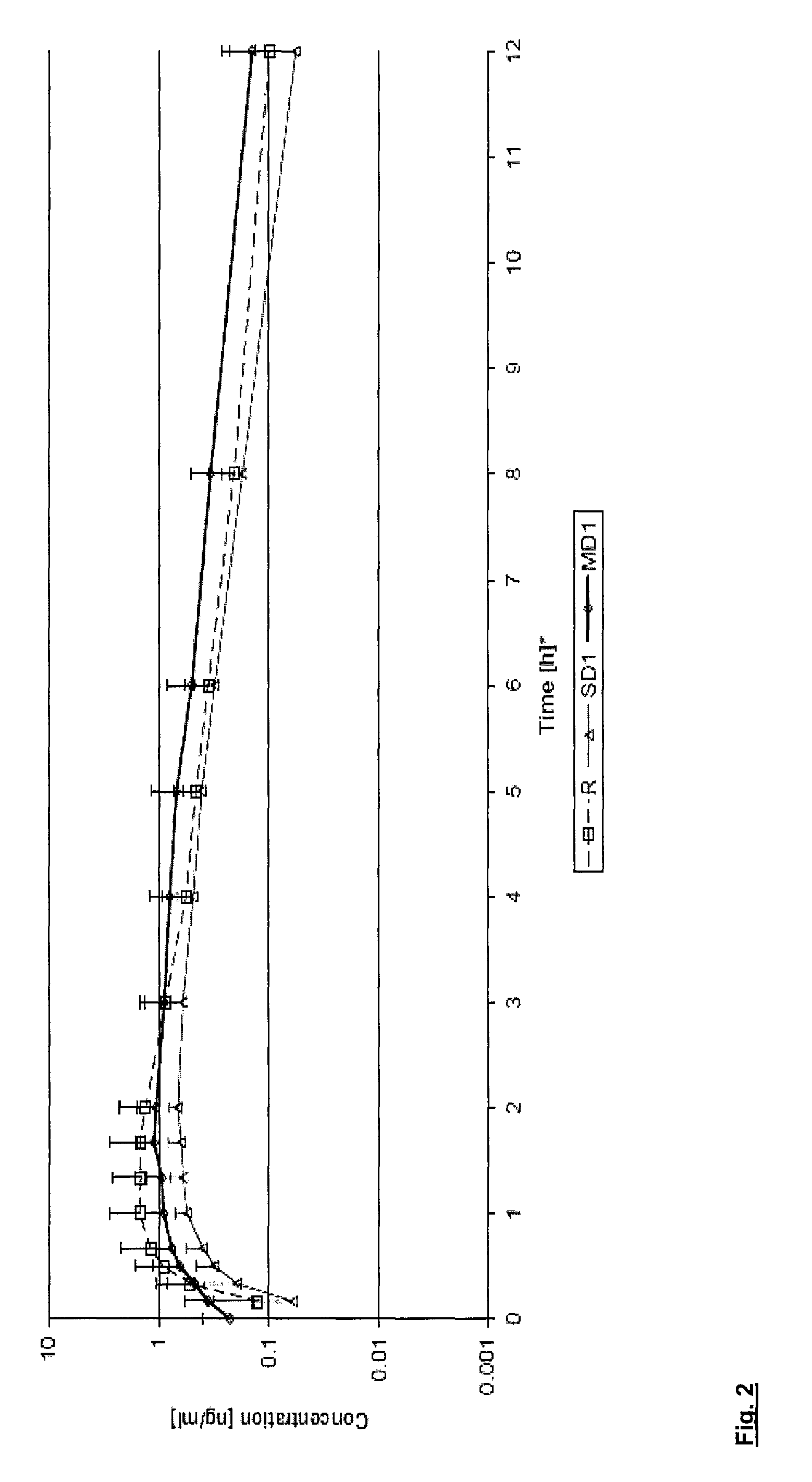 Pharmaceutical formulation for treating the upper digestive tract