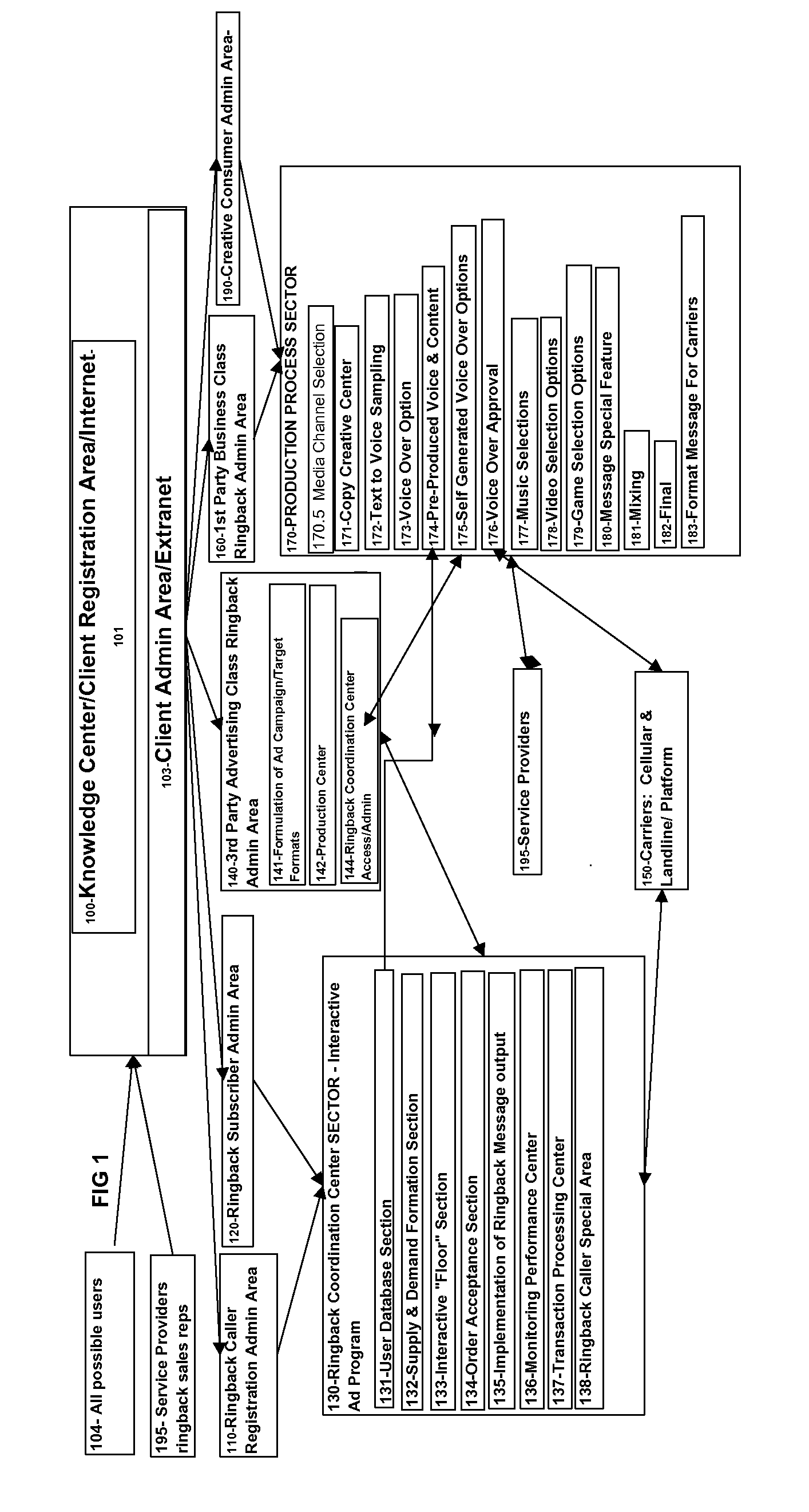 Online production and media coordination portal/system for telephone ringback messages and digital media content