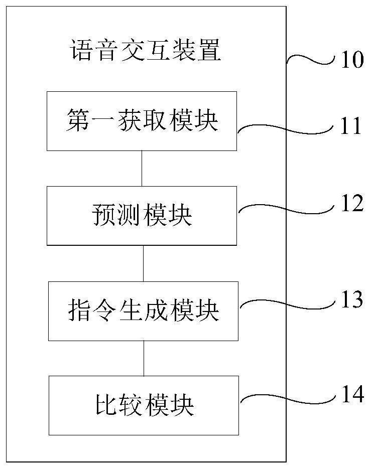 Voice interaction method, model training method, electronic equipment and storage medium