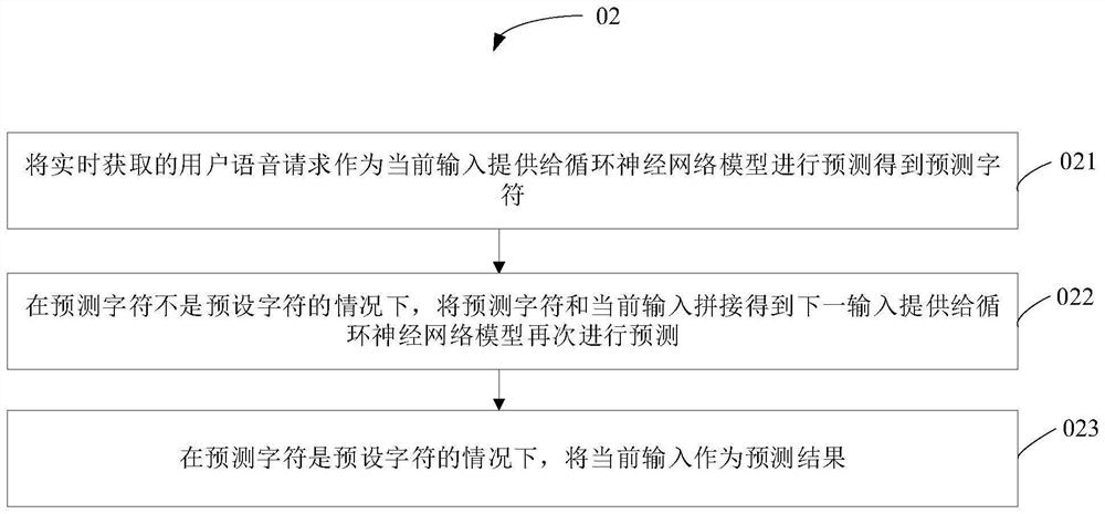 Voice interaction method, model training method, electronic equipment and storage medium