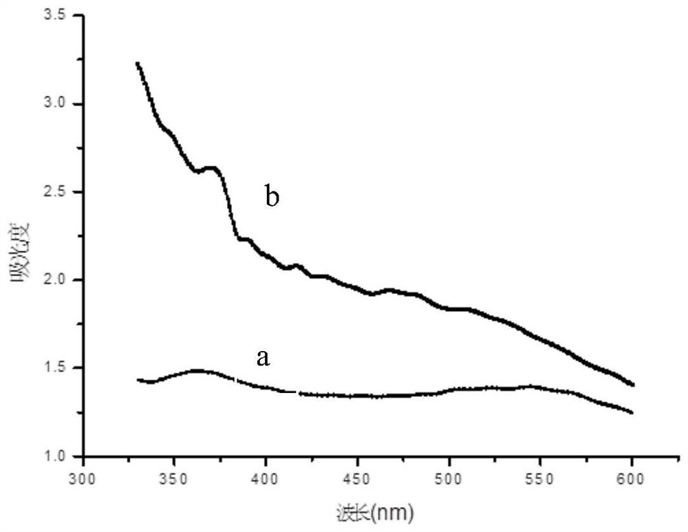 A kind of carbon quantum dot fluorescent microsphere standard substance and preparation method thereof