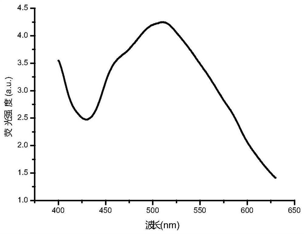 A kind of carbon quantum dot fluorescent microsphere standard substance and preparation method thereof