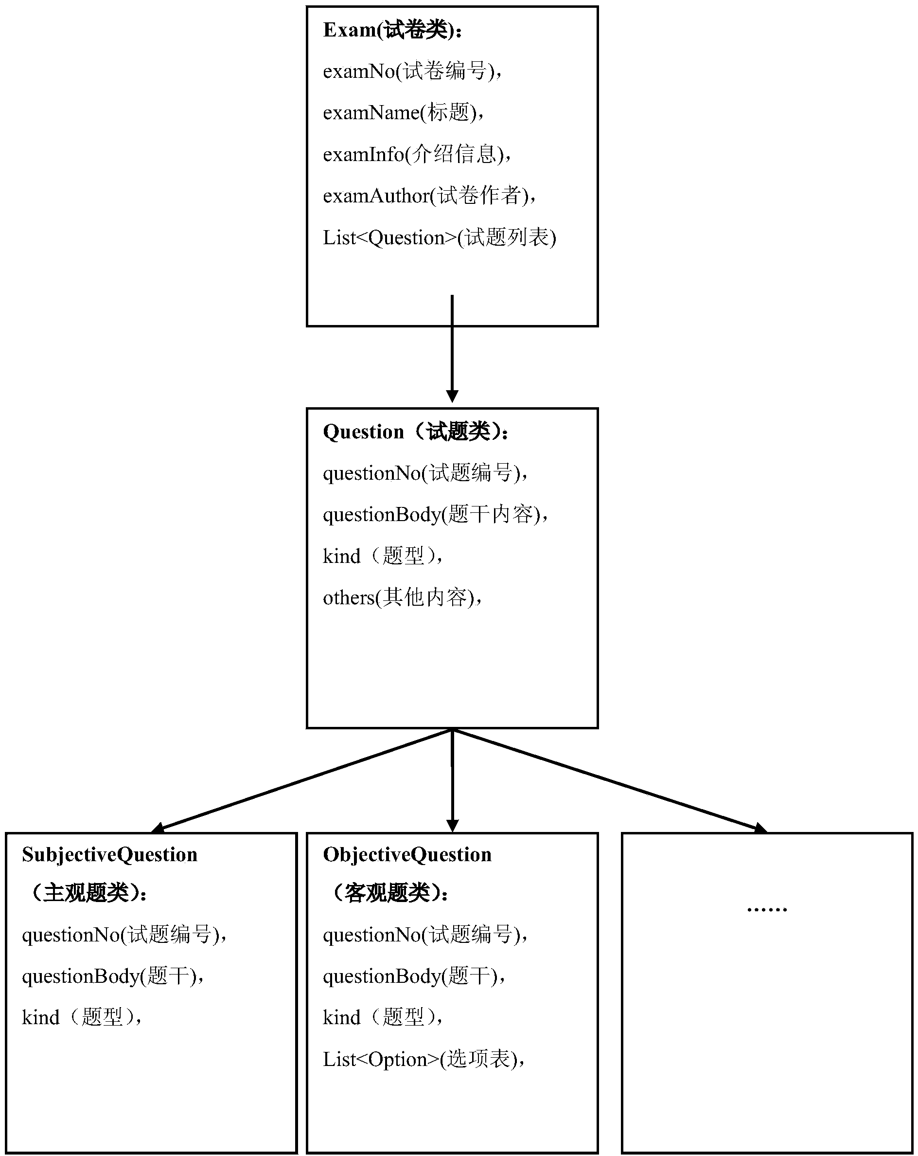 Electronic test paper importing method