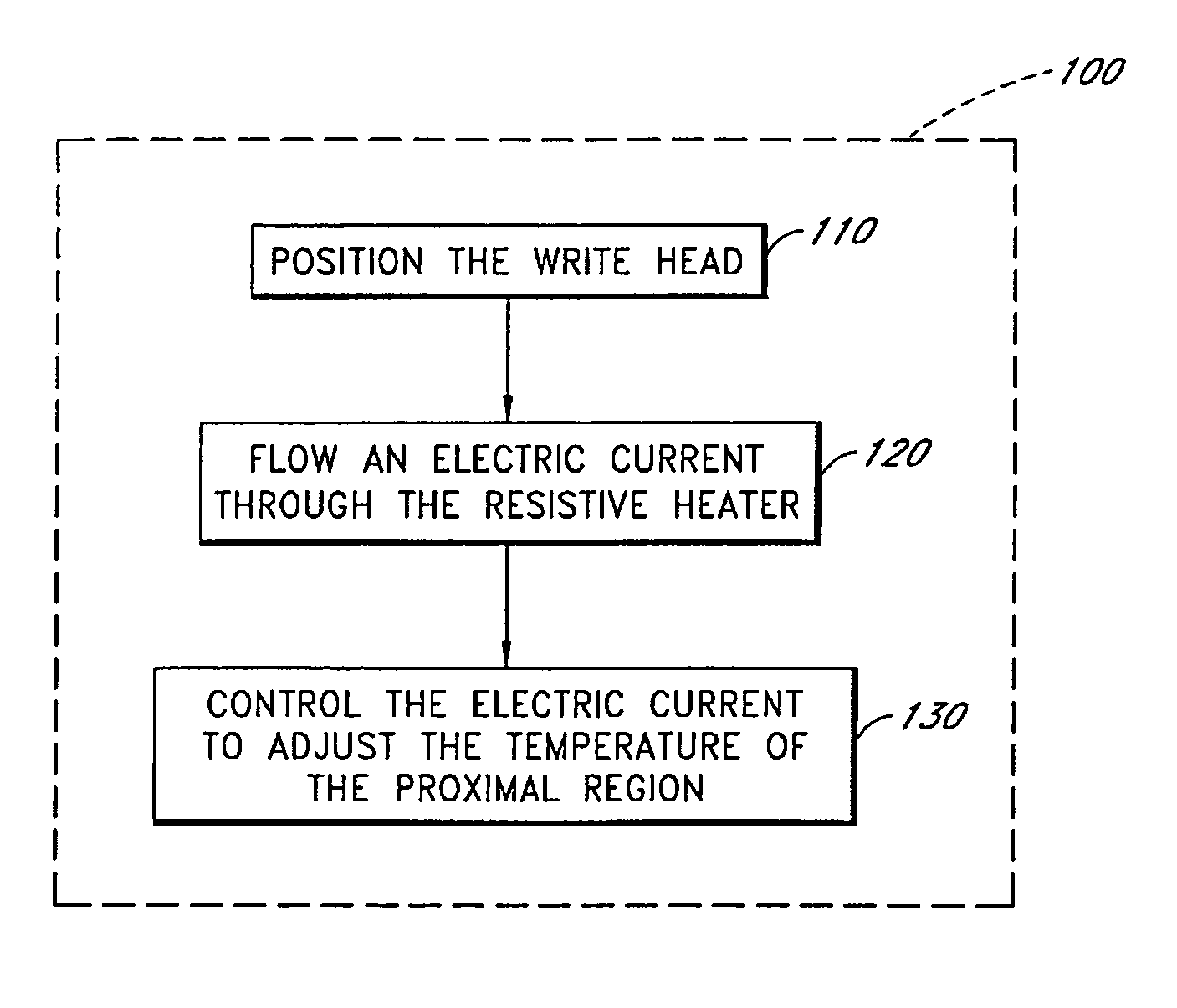 Method of using a magnetic write head having an internal heater