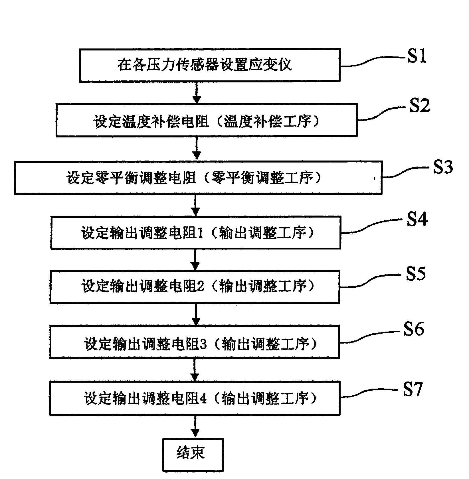 A multi-point type weighing equipment and a manufacturing method for the same