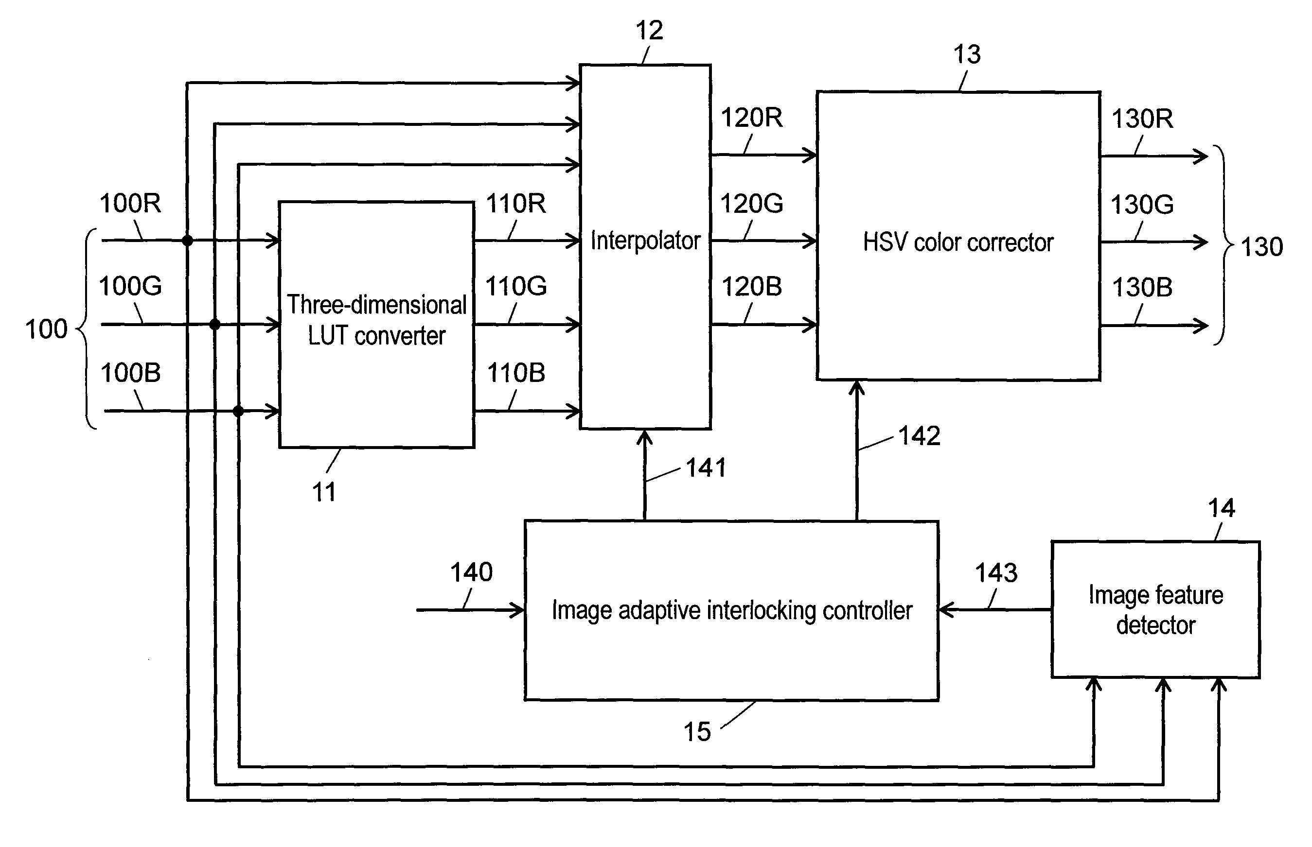 Color management module, color management apparatus, integrated circuit, display unit, and method of color management