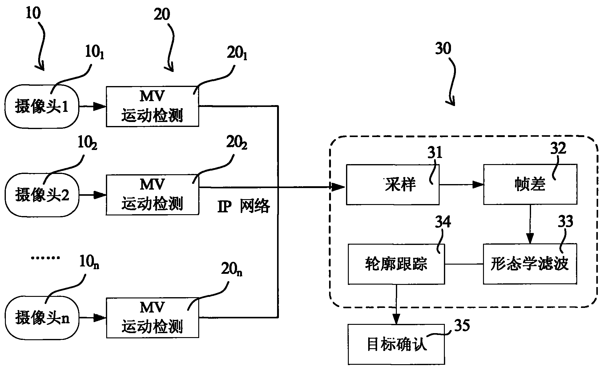 Video monitoring system and method for detecting moving target of image thereof