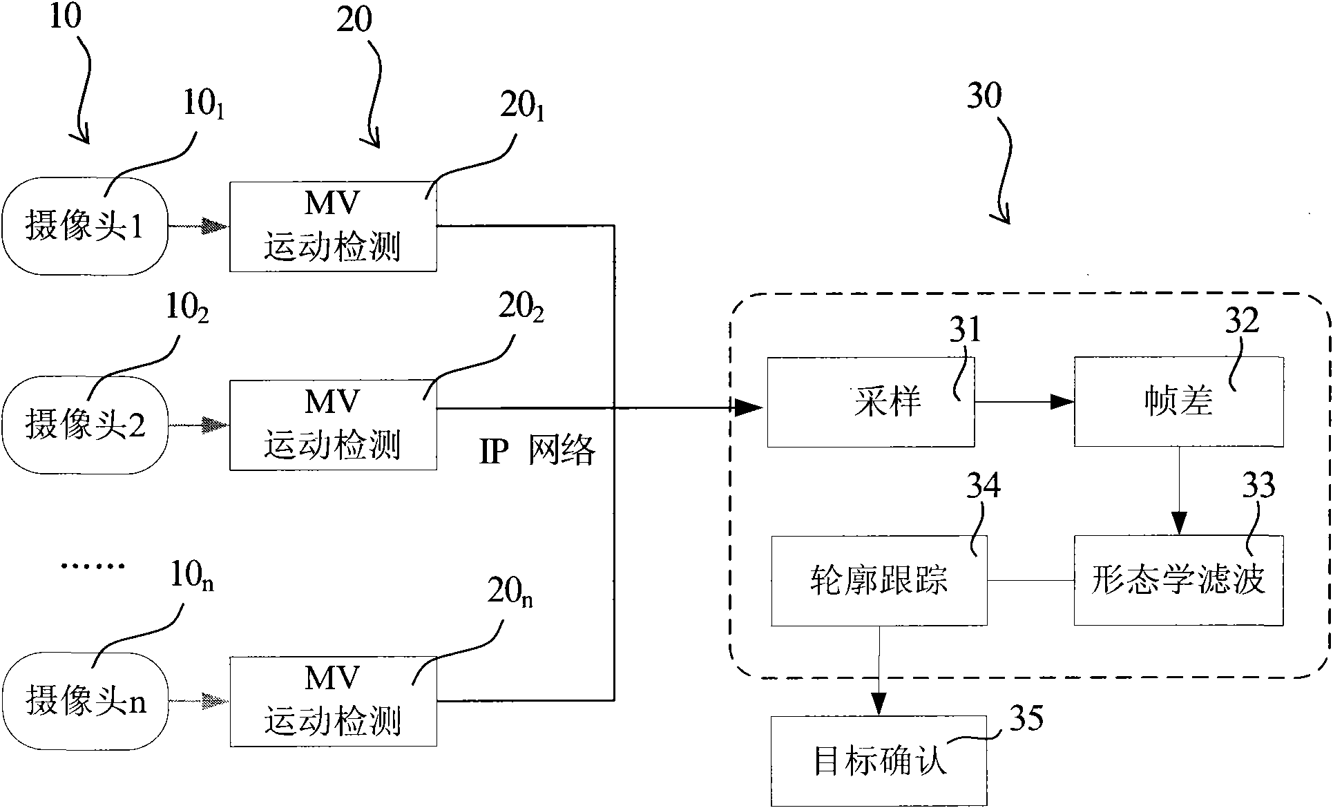 Video monitoring system and method for detecting moving target of image thereof