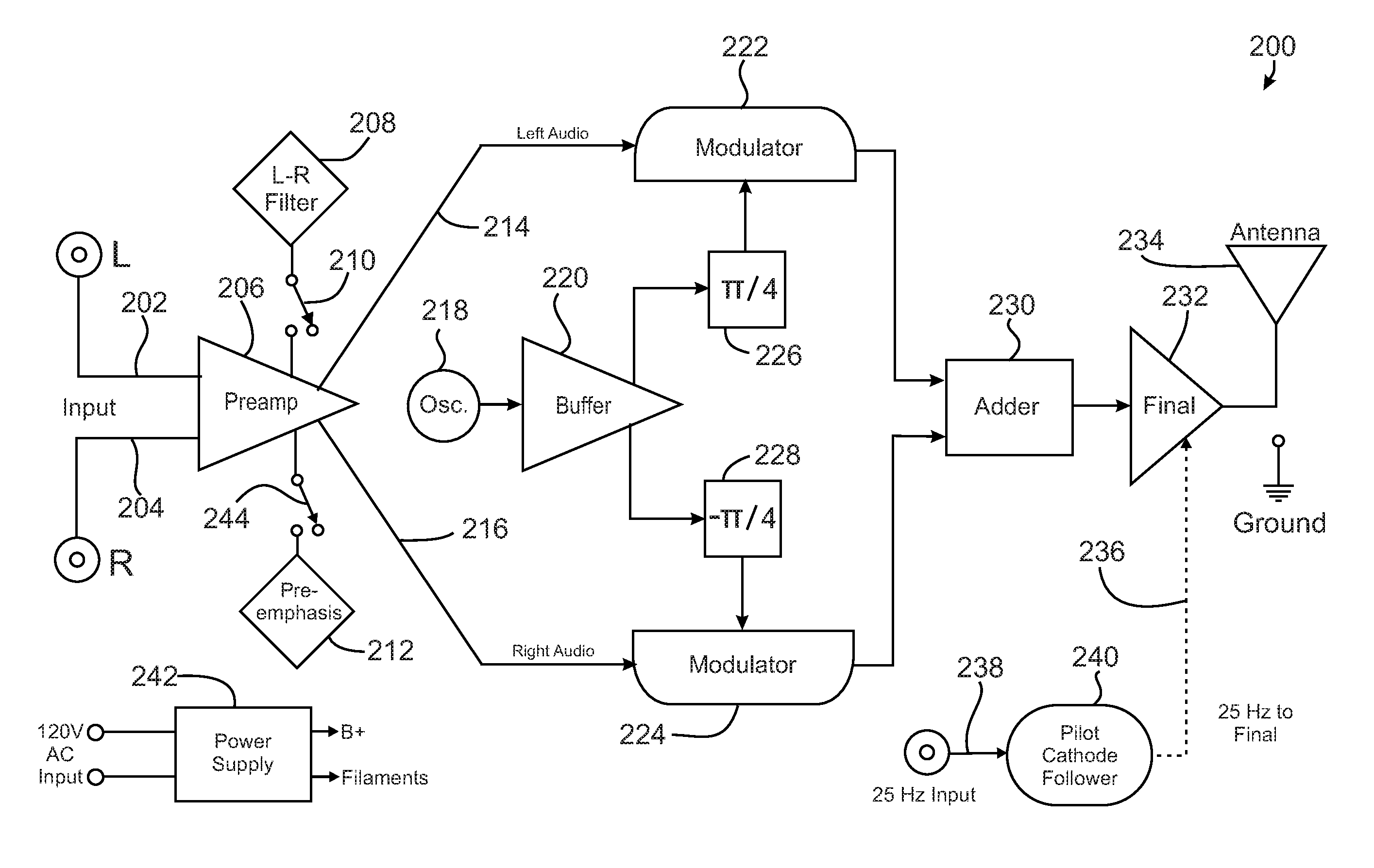 Quadrature modulation apparatus for AM stereo transmitters