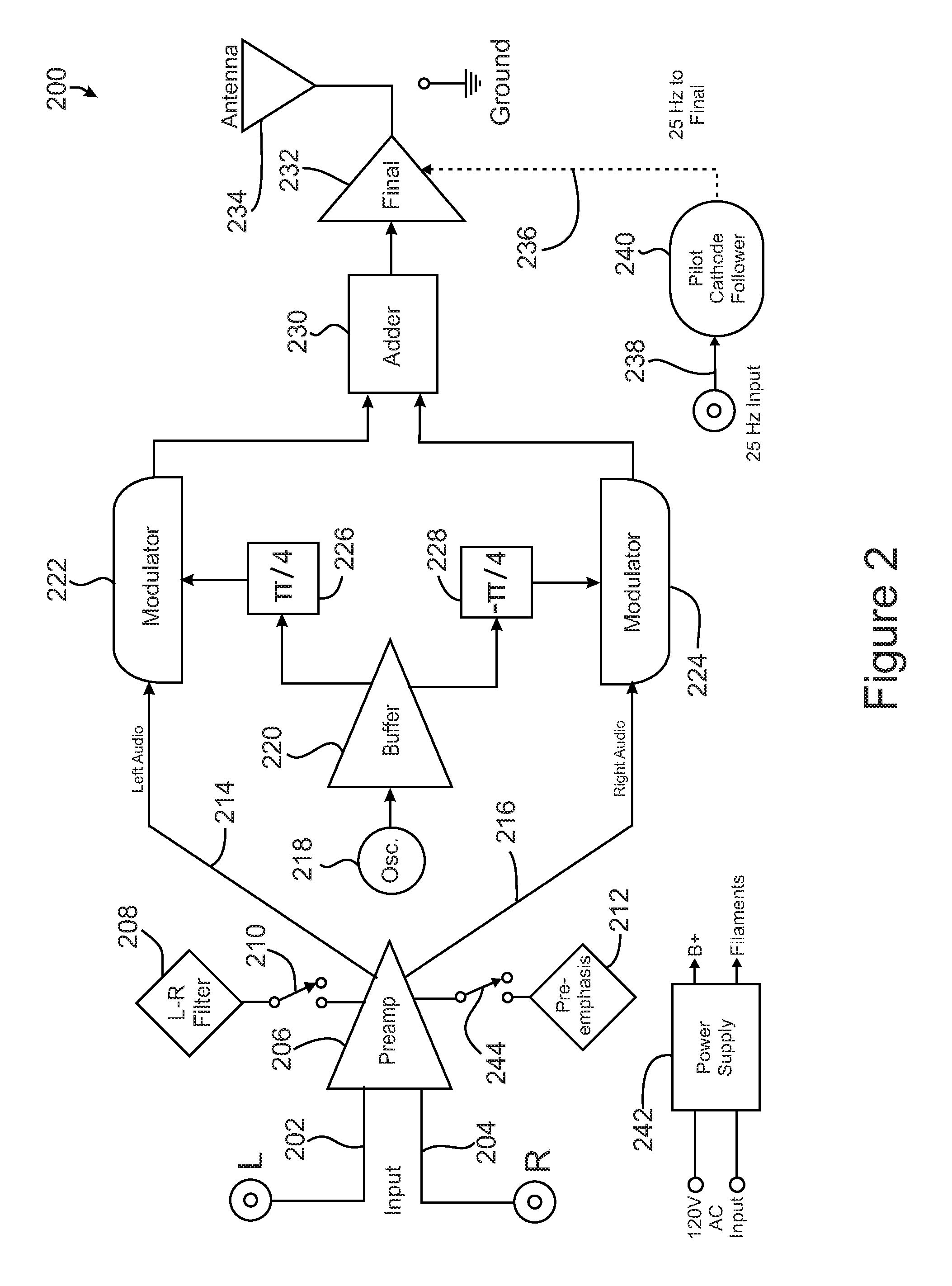 Quadrature modulation apparatus for AM stereo transmitters