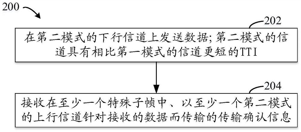 Communication method and device for tdd system