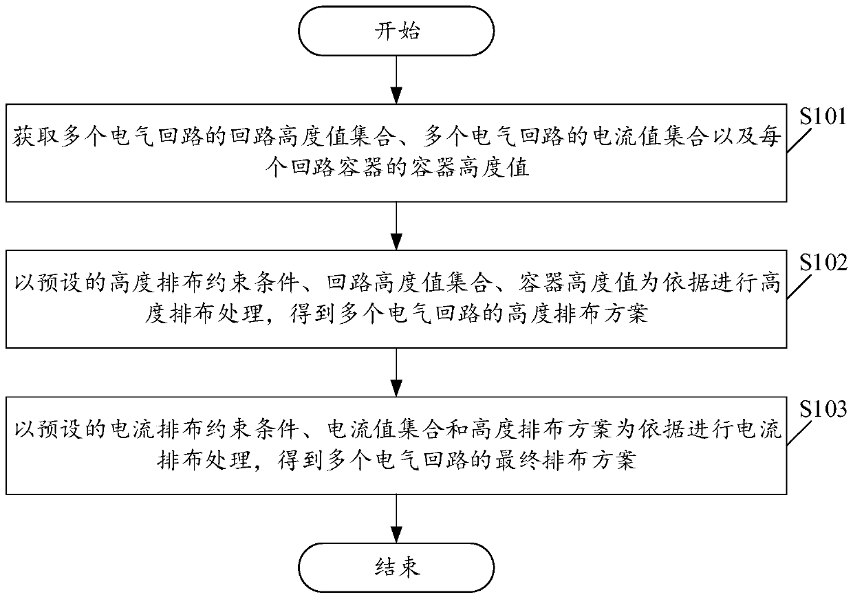 Arrangement method and device based on electrical loop