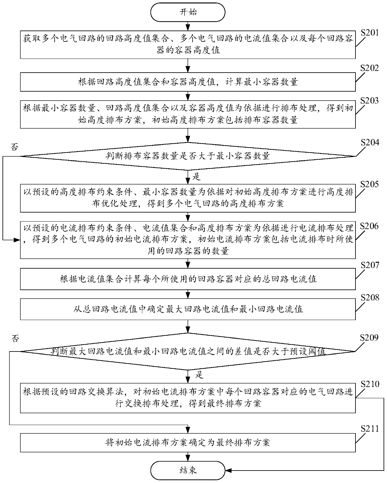 Arrangement method and device based on electrical loop