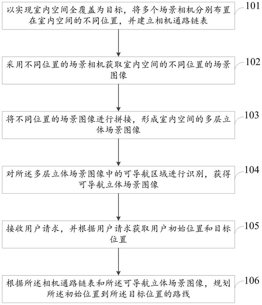 Indoor positioning and navigation method and system based on computer vision