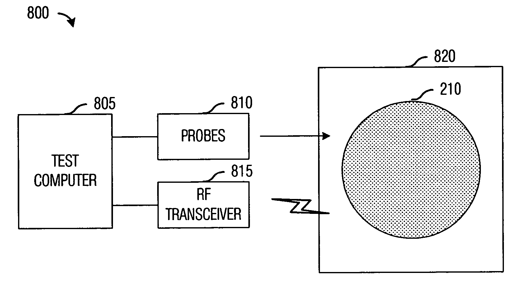 Expeditious and low cost testing of RFID ICs