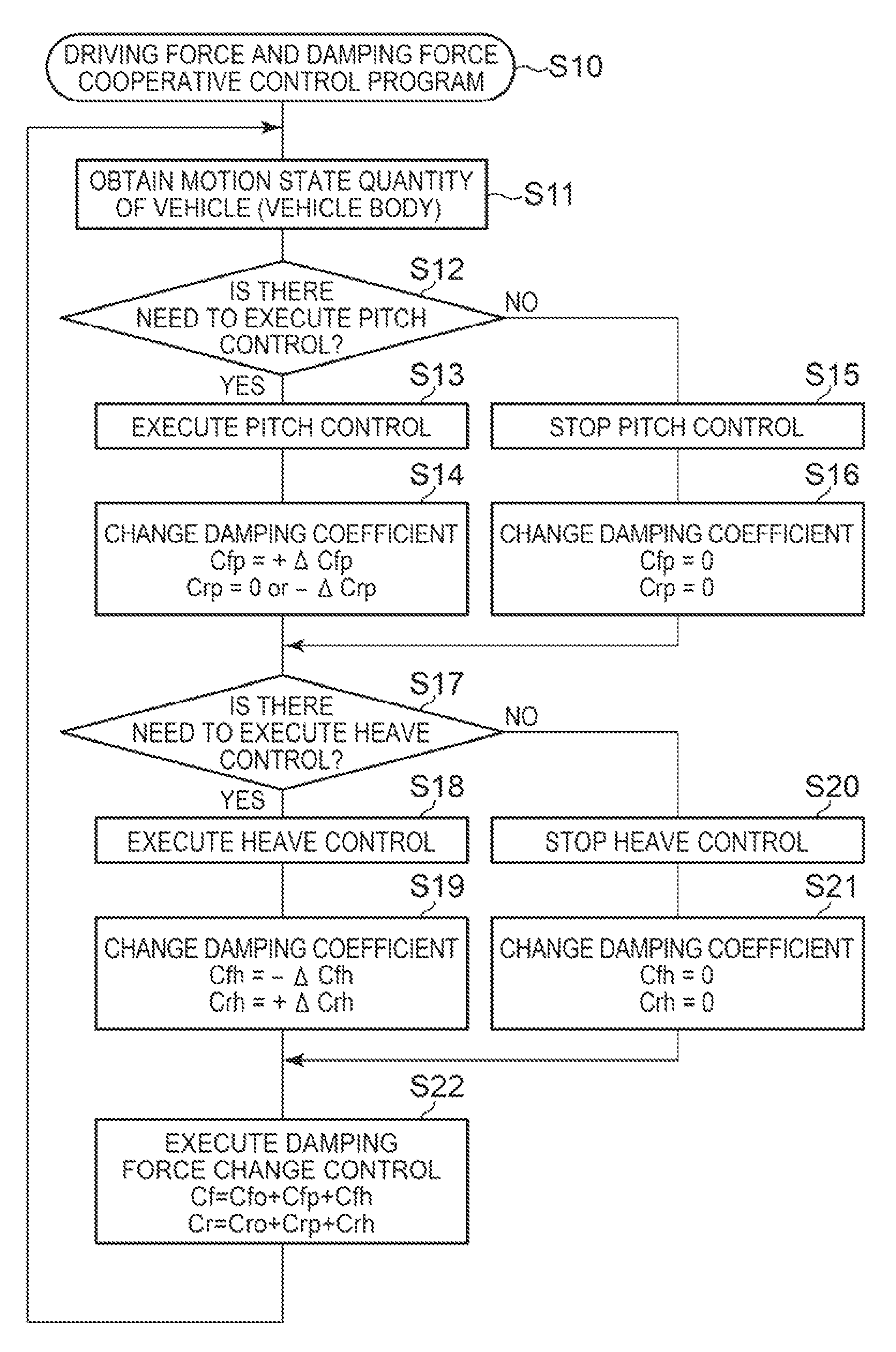 Vehicle behavior control apparatus