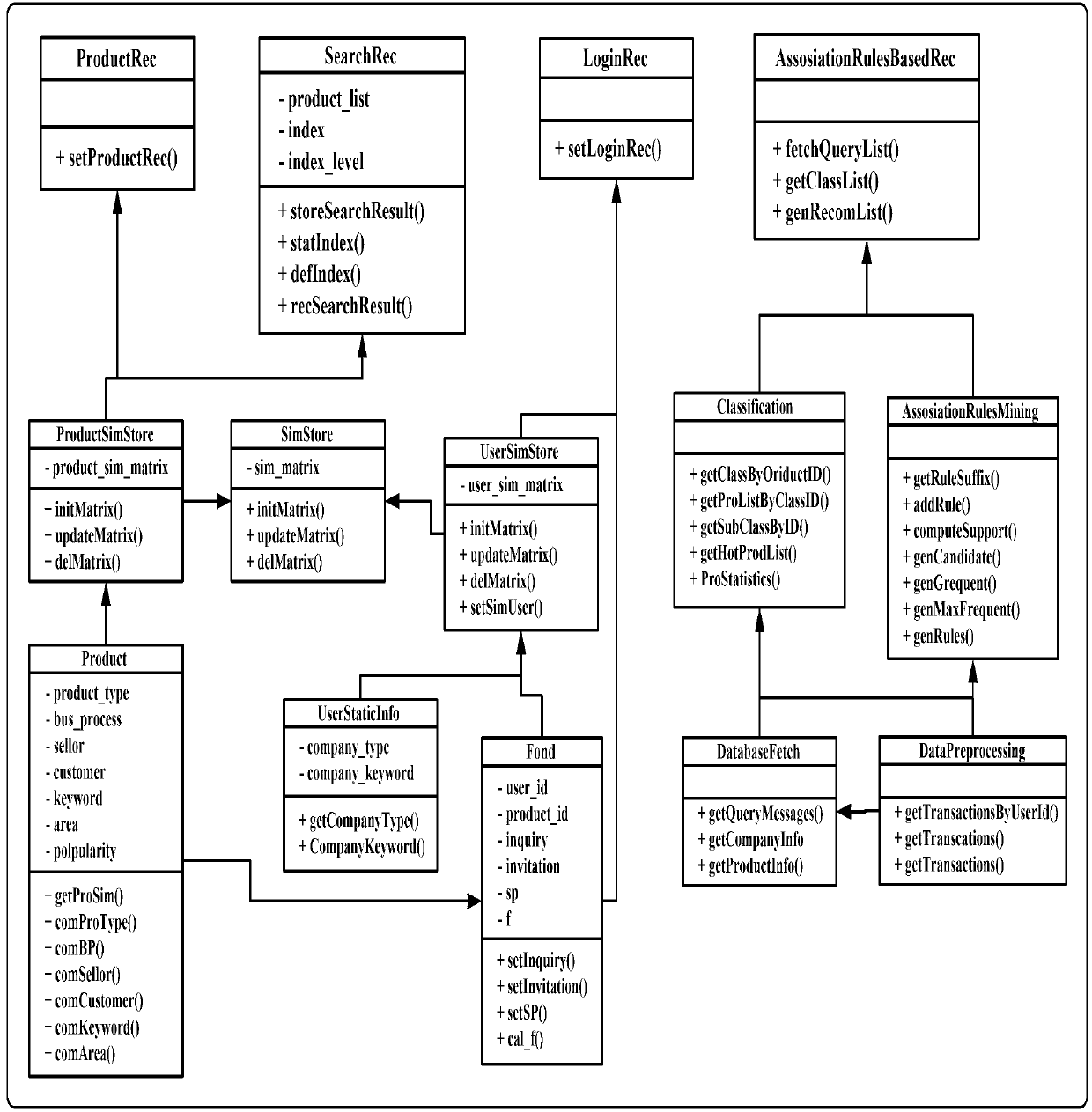 Personalized recommendation method based on cloud processing mode and applied in e-business environment