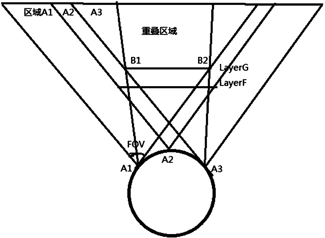 Object light field creation method based on Unity3D