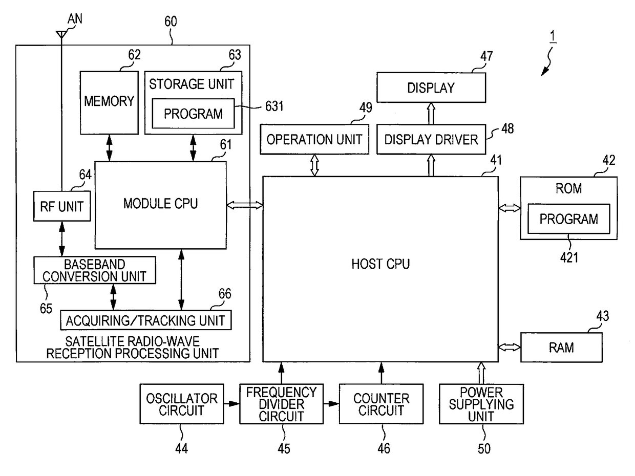 Satellite radio-wave reception device, radio clock, information acquisition method, and recording medium