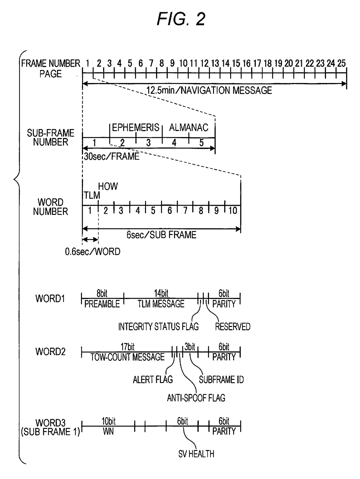 Satellite radio-wave reception device, radio clock, information acquisition method, and recording medium