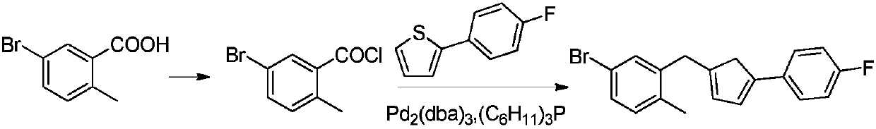 Synthesis method of canagliflozin intermediate