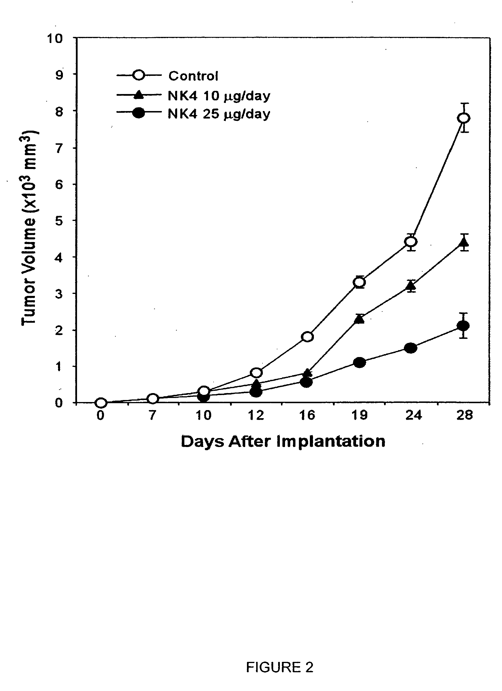 Monoclonal antibodies to hepatocyte growth factor