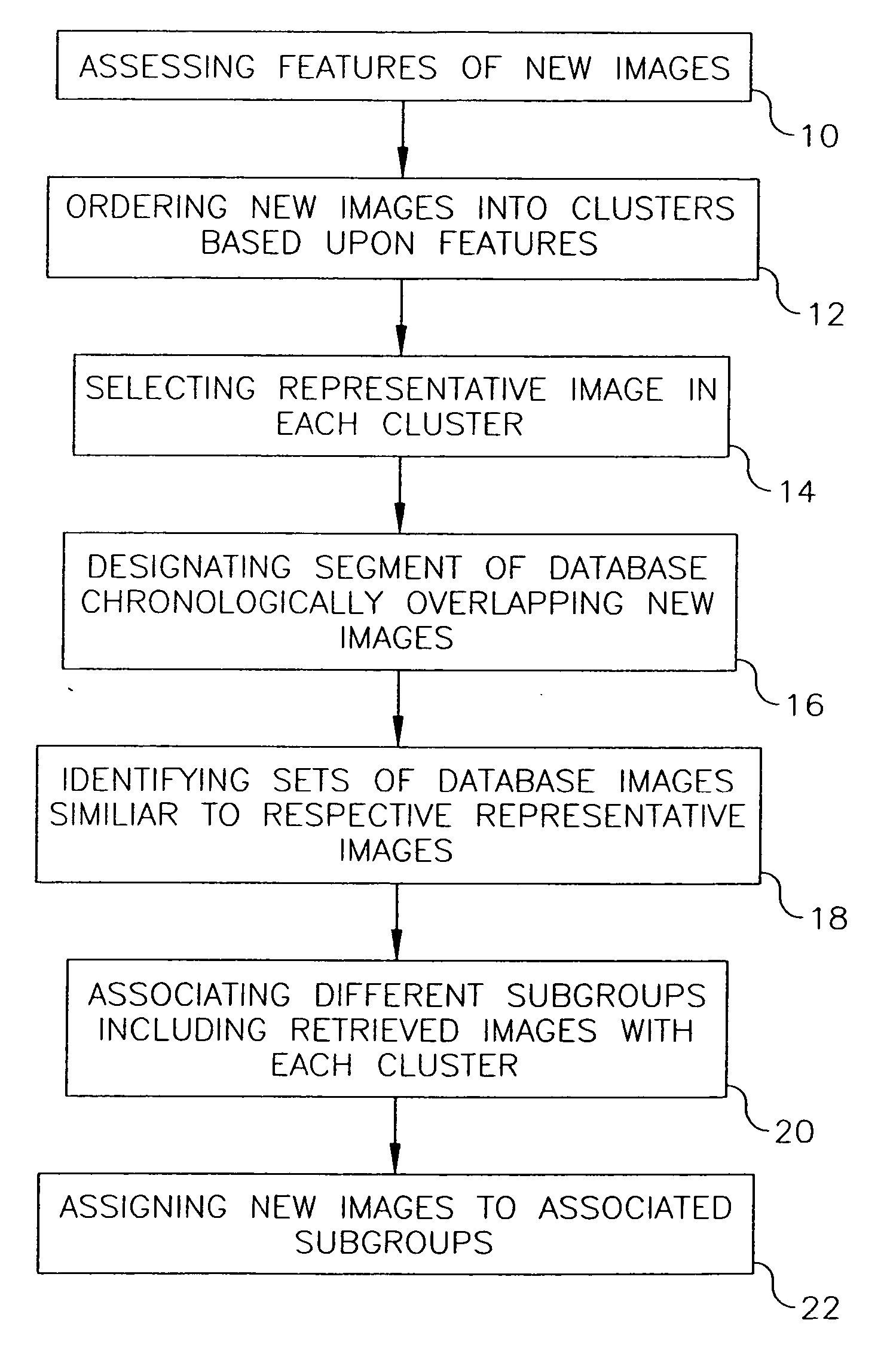 Additive clustering of images lacking individualized date-time information