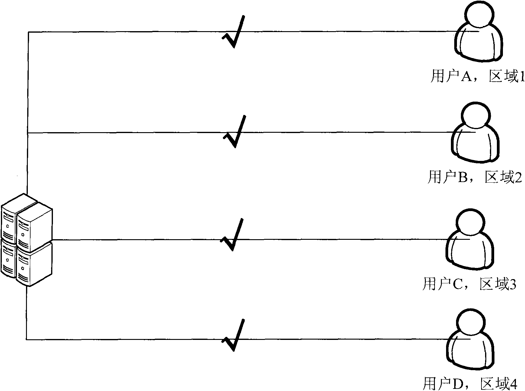 VPN authentication method