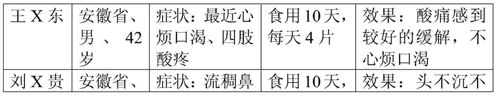 Leisure biscuit with diuresis and dehumidification functions